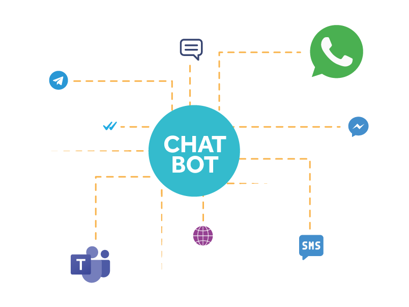 canais integrados chatbot