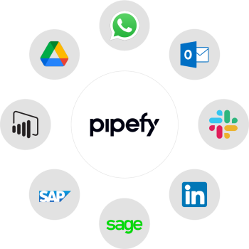 pipefy integração